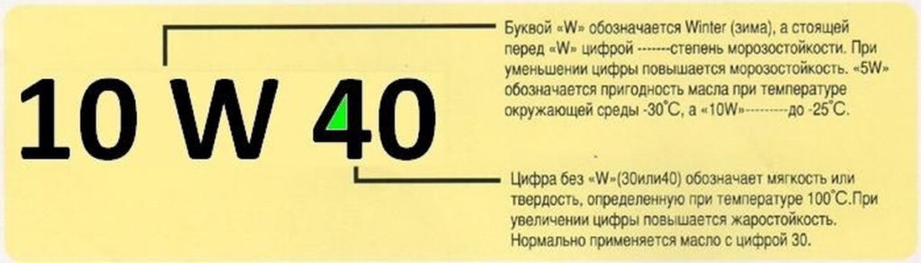 Маркировка масла